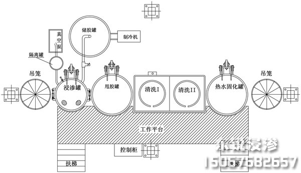 浸滲設備平面布局圖